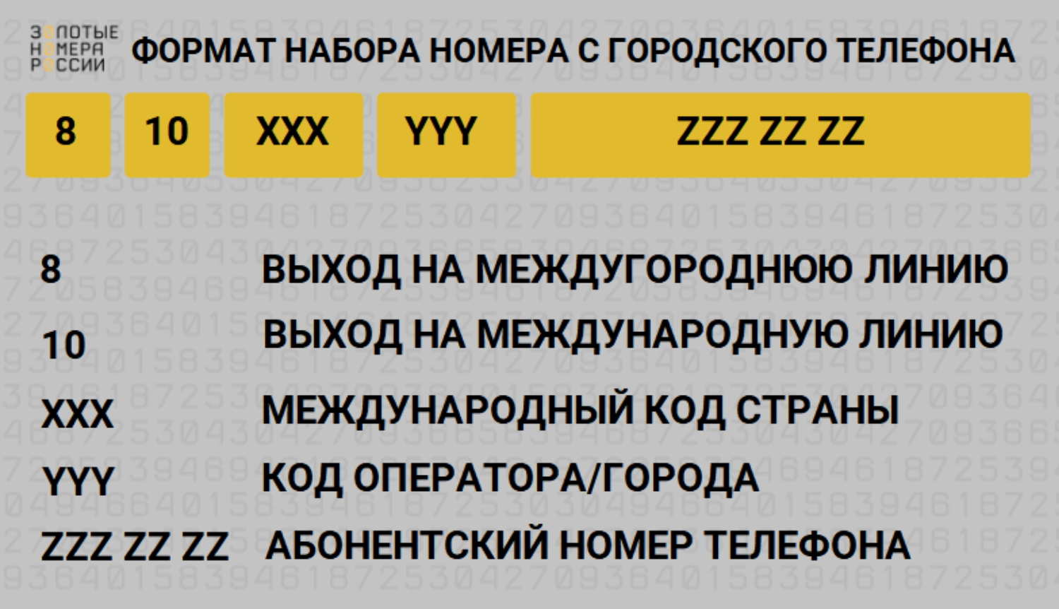 Формат набора номер с городского телефона при звонке за границу