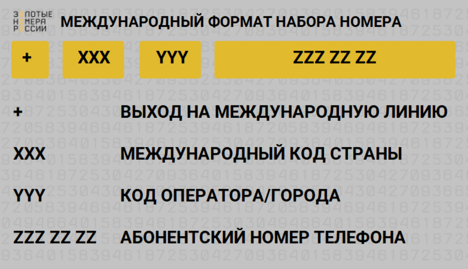 Международный формат набора номера телефона