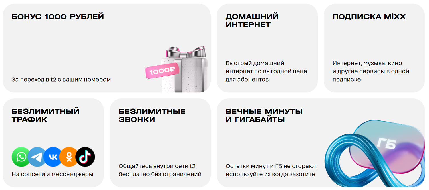 Преимущества перехода с сохранением номера в t2
