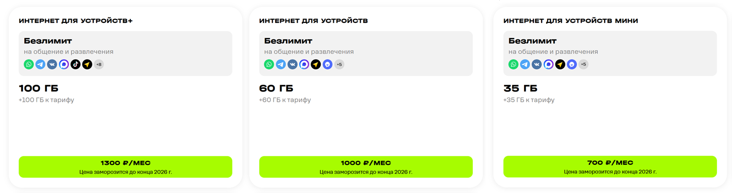 Тарифы на интернет для дачи оператора t2